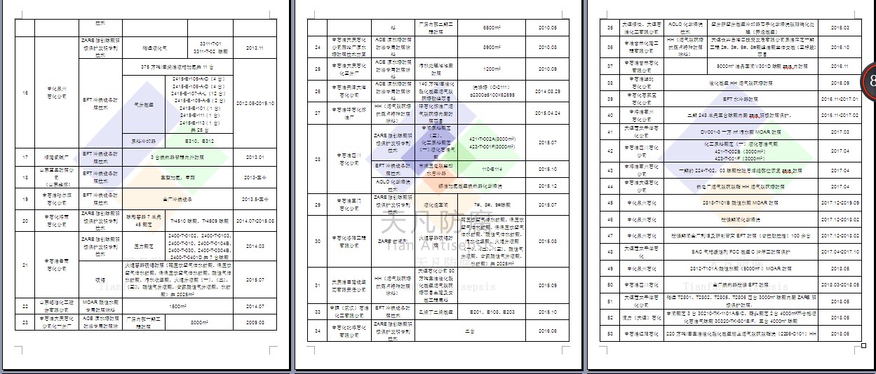 大連天凡（集團）股份有限公司近五年大型煉油企業業績