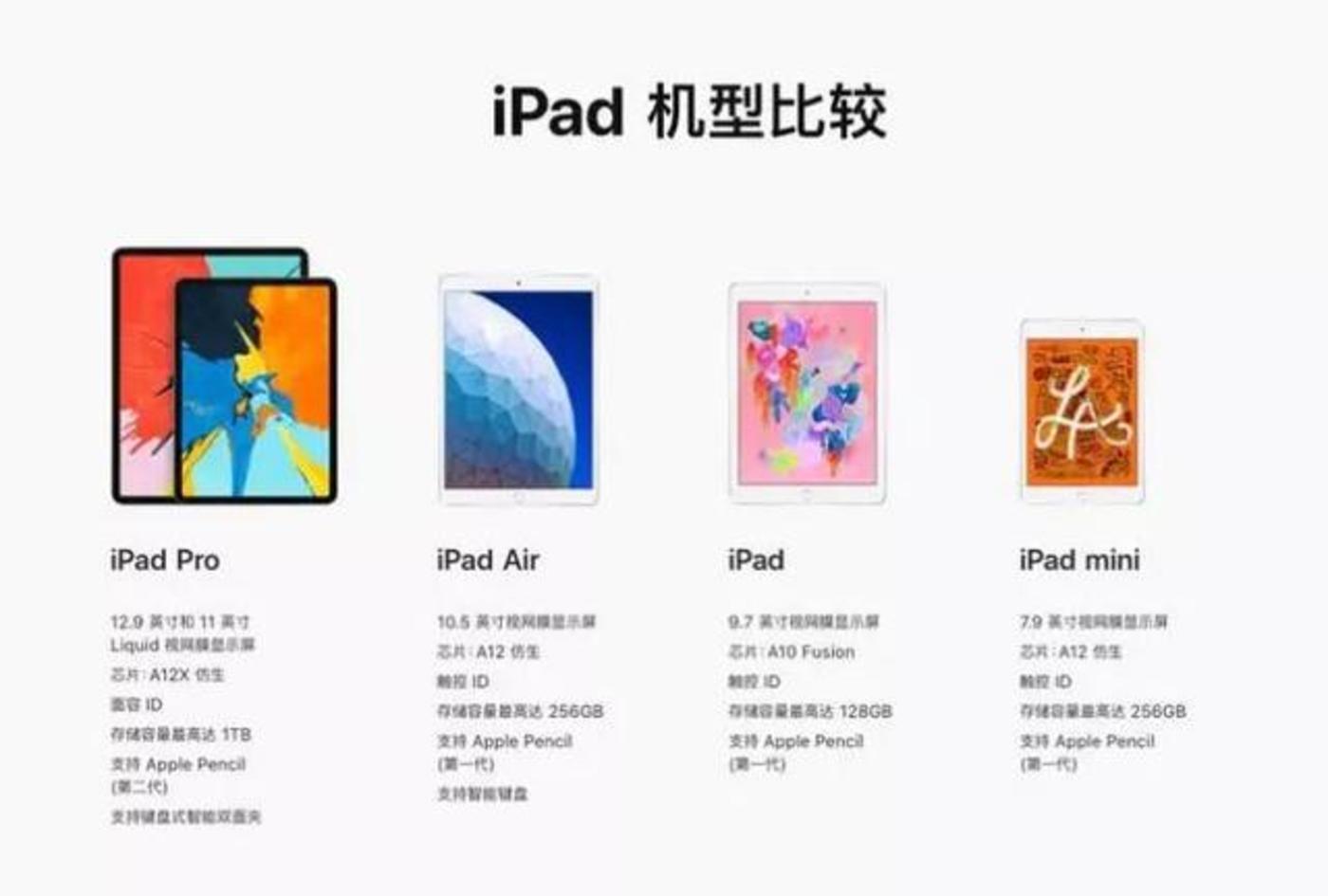 蘋果偷偷發(fā)布ipad，前有華為小米后有大屏手機(jī)，怎么辦？        