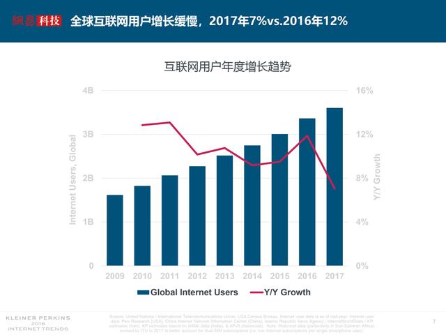 中文互聯網文化，從追逐流量到尋求質量的路還有多遠？        