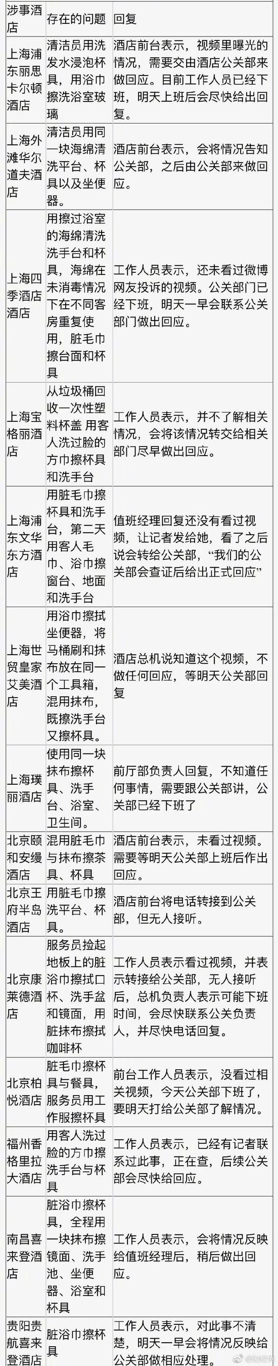 來源：財經網