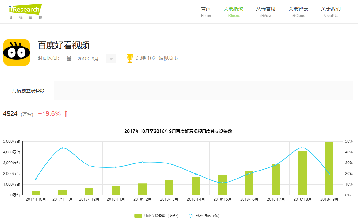 短視頻行業開起“收徒做任務”模式，能戰抖音、斗快手嗎？        