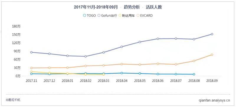 百元停車費難住用戶，分時租賃汽車還在吃灰？        