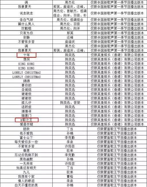 6609首歌從KTV下架，《十年》《泡沫》均中招，原因不止版權那么簡單        
